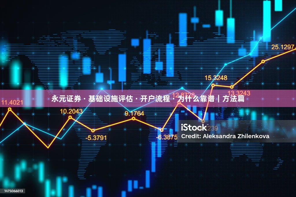 永元证券 · 基础设施评估 · 开户流程 · 为什么靠谱｜方法篇